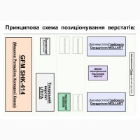 Виробництво Нарізних Стволів в Україні ! Радіально Кувальна машина SIG GFM 414 Ротационно