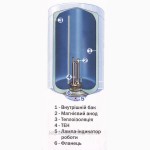 Продам водонагреватель (Бойлер) ROUND VMR-50, 80, 100