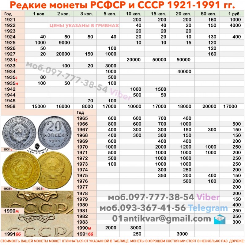 Фото 2. Куплю царские монеты, монеты СССР и Украины. Оценка бесплатно