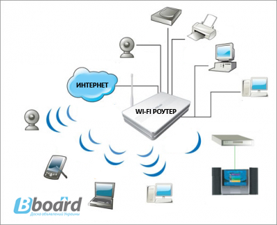 Установка Wi-Fi сети интернета и подключение устройства (ноутбук, телефон и др устройсва к
