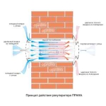 Приточно-вытяжная, бытовая вентиляция с рекуперацией в Киеве и области