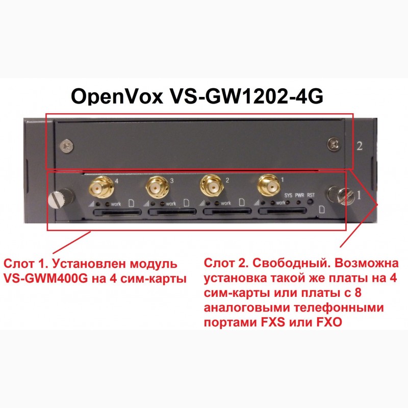 Фото 2. OpenVox VS-GW1202-4G - IP-GSM-шлюз на 4 сим-карты с возможностью расширения до 8 сим-карт