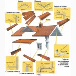 Доборные элементы для заборов и крыш