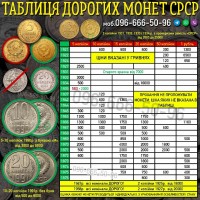Куплю Антикваріат • Скупка золотих монет та ікон. Скупка старовини