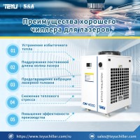Промышленный охладитель CW-6000