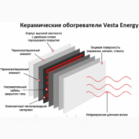 Реализуем обогреватели Vesta Energy. Настенные панели по отличной цене