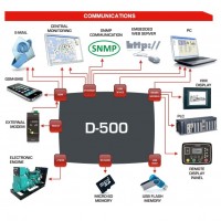 DATAKOM D-500-GSM Многофункциональный контроллер управления генератором