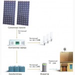 Сонячна електростанція потужністю 1000 Вт.Гарантія. Установка під ключ