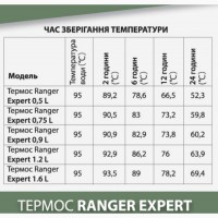 Термос питьевой Ranger Expert 0, 5 L RA-9918