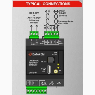 DATAKOM DKG-210 GPRS GSM и Ethernet Шлюз с источником питания постоянного тока