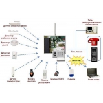 Качественный монтаж систем видеонаблюдения, пожарно-охранной сигнализации.