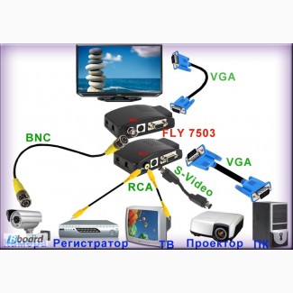 Конвертер сигналов (rca, composite, s-video) в vga - fly7503
