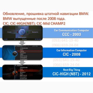 BMW. Обновление навигации. Штатная навигация BMW. Прошивка. CIC; CIC-HIGH(NBT); CIC-Mid