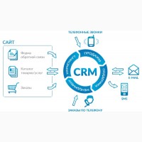 CRM Автоматизация Бизнеса