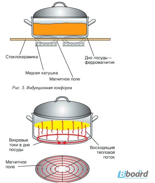 Фото 3. Двухконфорочная индукционная плита «Меридиан ПИ-4»
