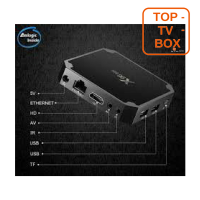 Купить X96W mini 2g/16g Android 7 smart box Андроид tv смарт тв приставка