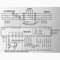 DKG-509 CAN Контроллер генератора с автоматическим вводом резерва c интерфейсом J19